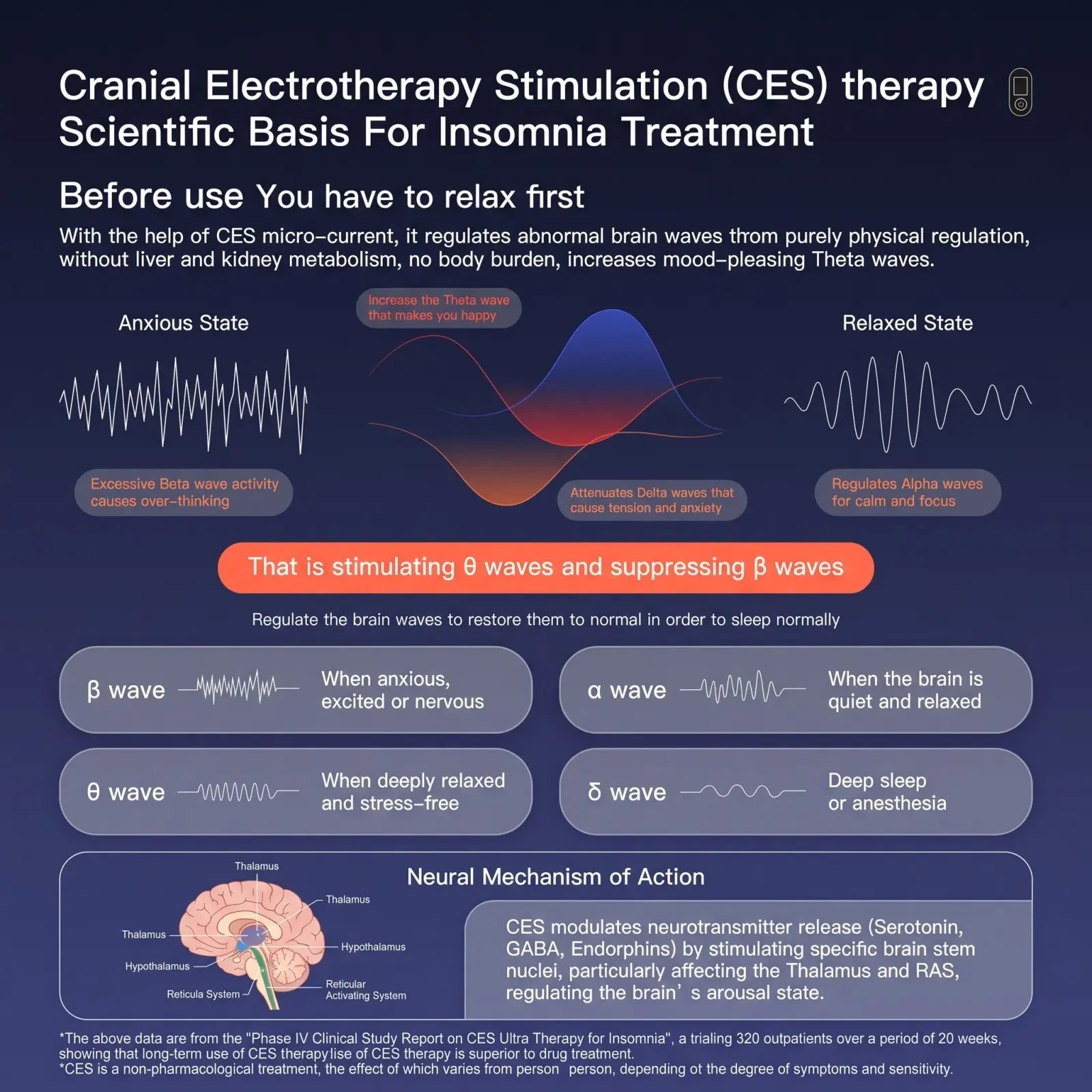 CES Ear-Clip Sleep Aid Device with Micro-Current Stimulation, 3 Modes, 9 Intensity Levels, Rechargeable Portable Sleep Support Device