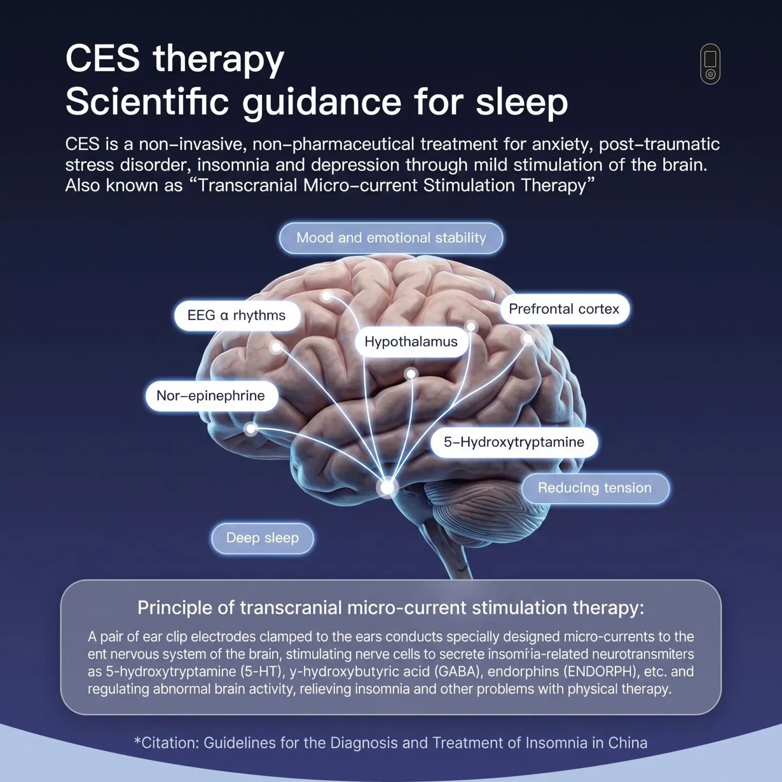 CES Ear-Clip Sleep Aid Device with Micro-Current Stimulation, 3 Modes, 9 Intensity Levels, Rechargeable Portable Sleep Support Device